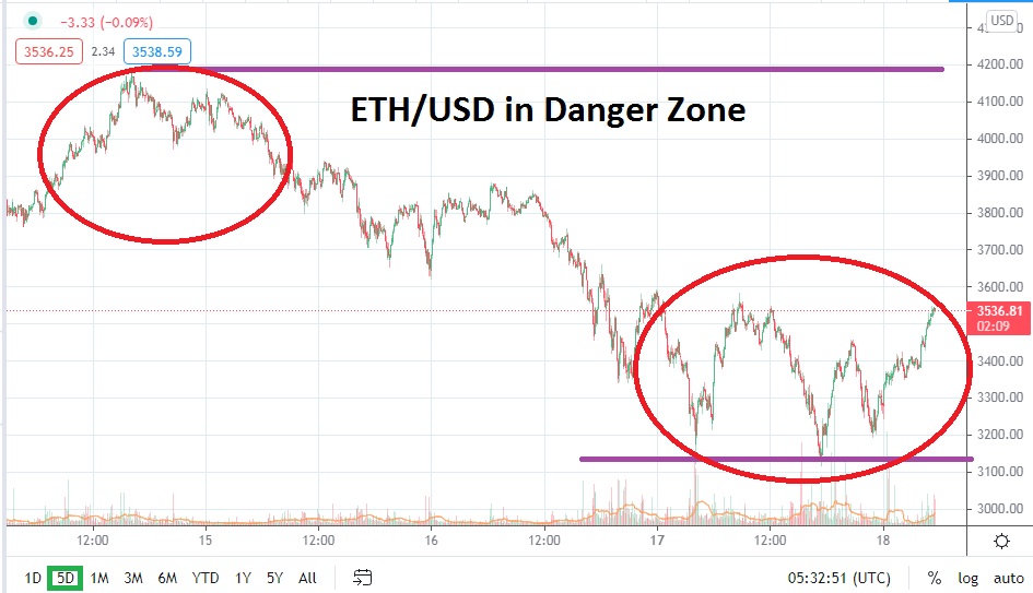 ETH/USD ETH/USD